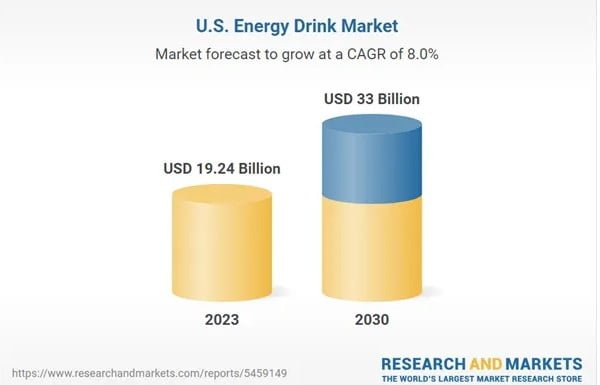 Energy Drink Market